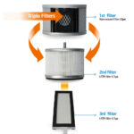 Bộ lọc 3 lớp của thiết bị hút bụi đế giày tự động Daeshin